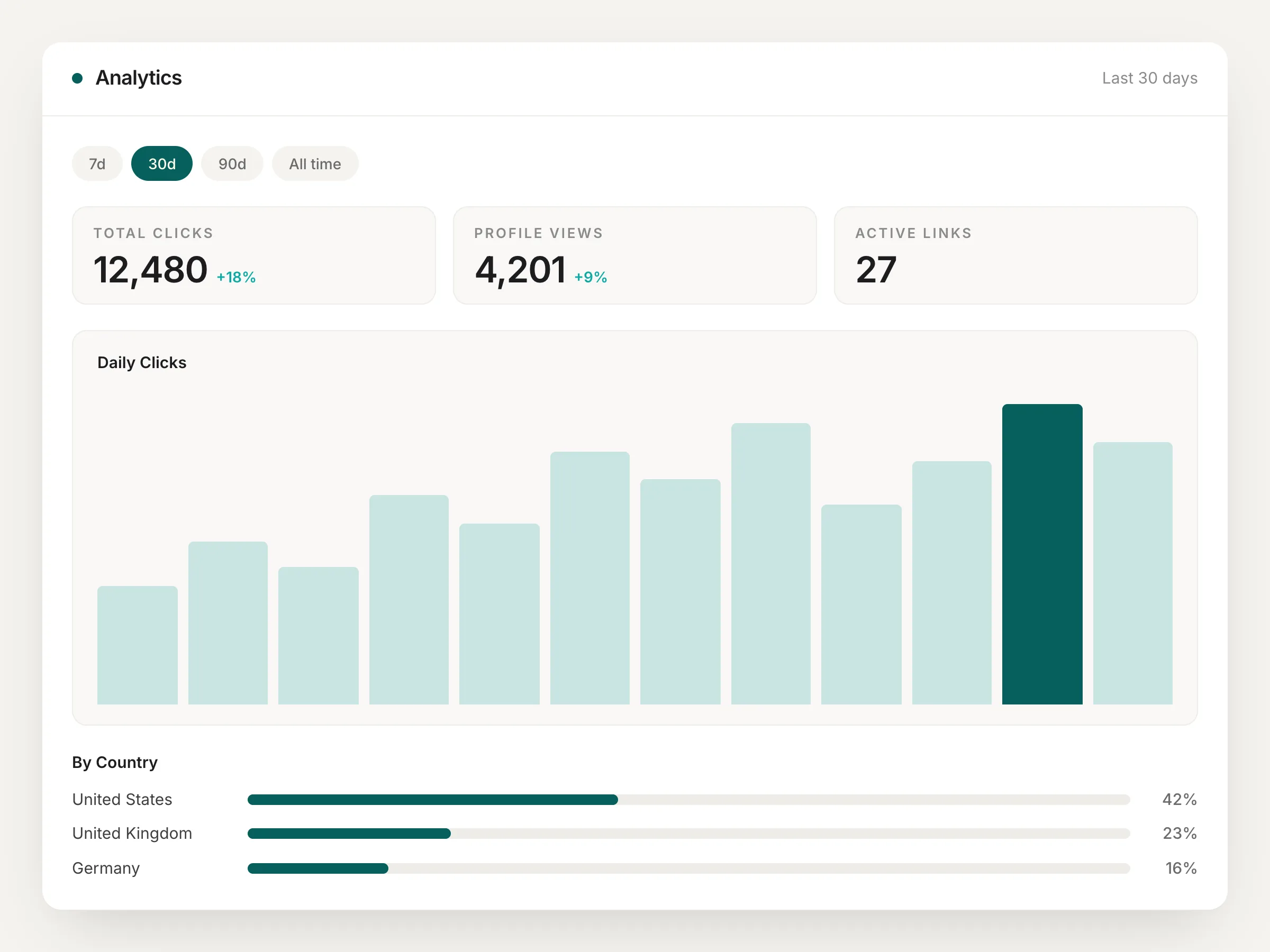 First-party analytics in Linklify