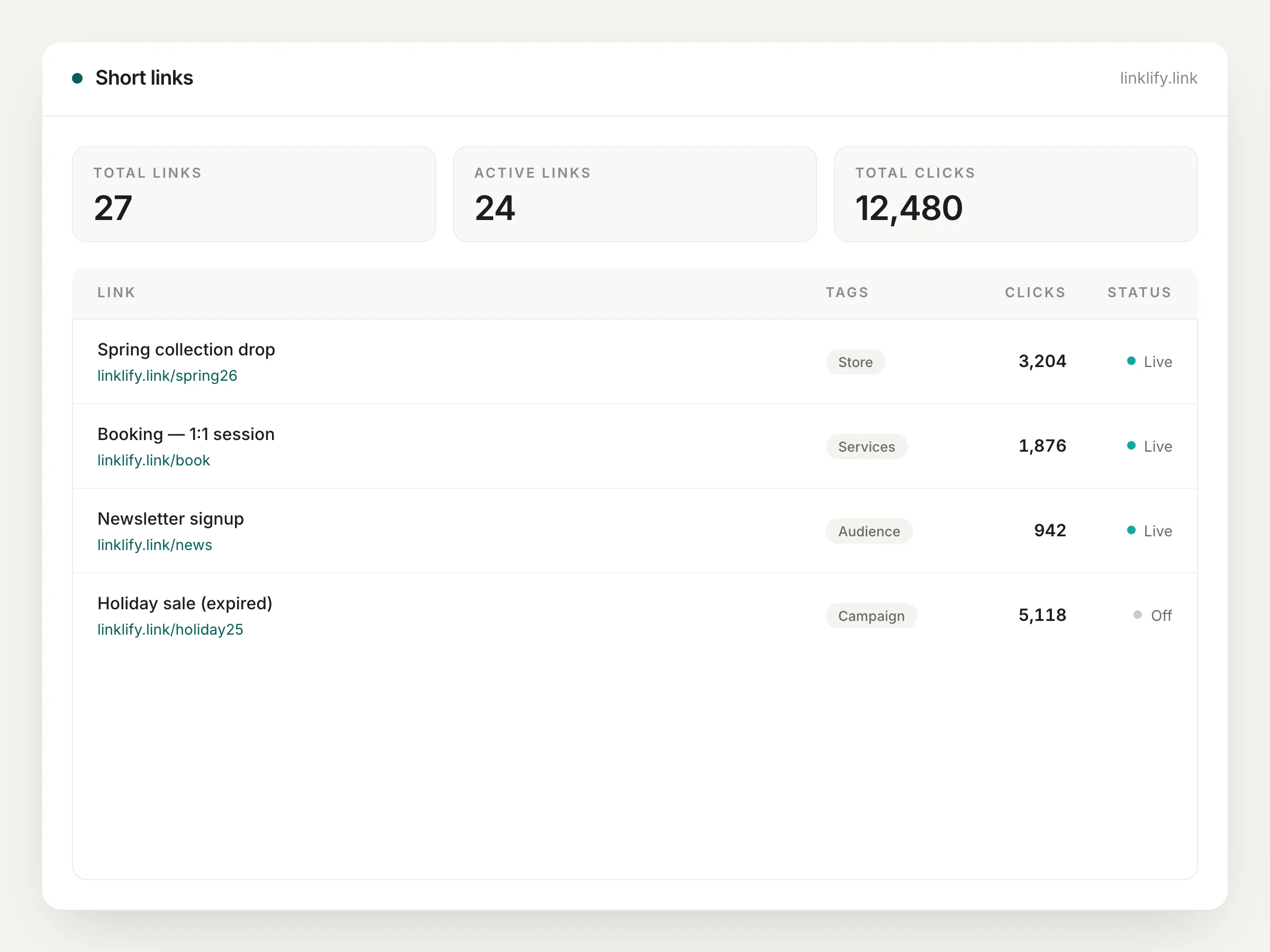 Short links in Linklify